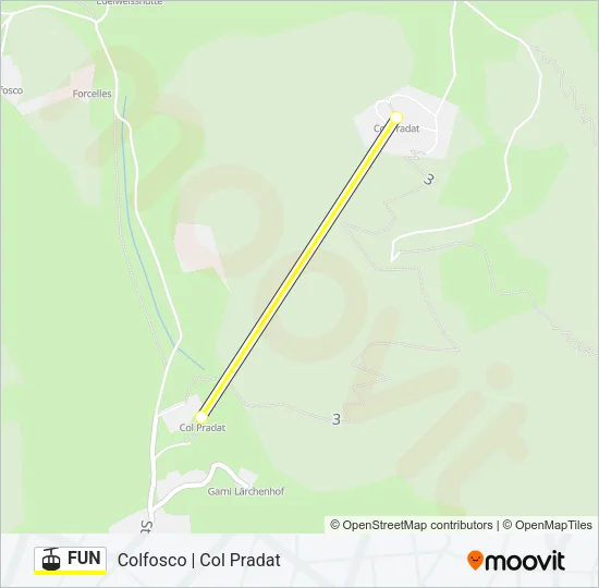 FUN Cable Car Line Map