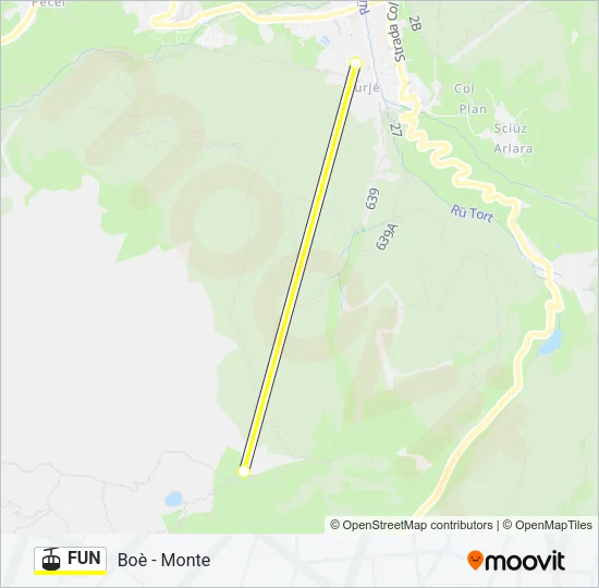 FUN Cable Car Line Map