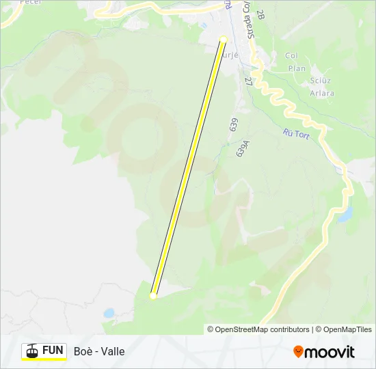 FUN Cable Car Line Map