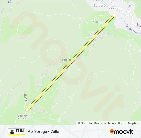 FUN Cable Car Line Map