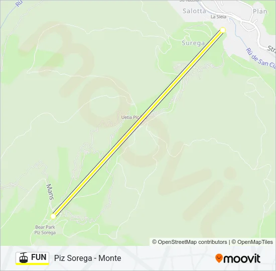 FUN Cable Car Line Map