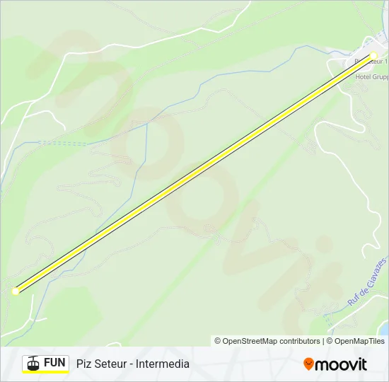 FUN Cable Car Line Map