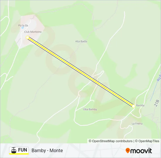 FUN Cable Car Line Map