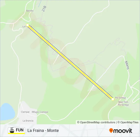 FUN Cable Car Line Map