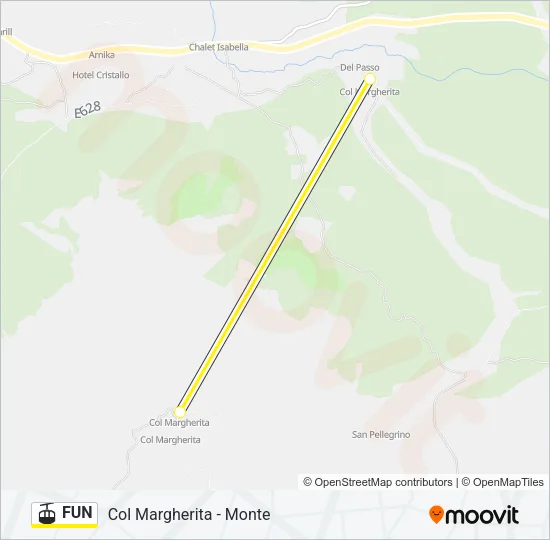 FUN Cable Car Line Map