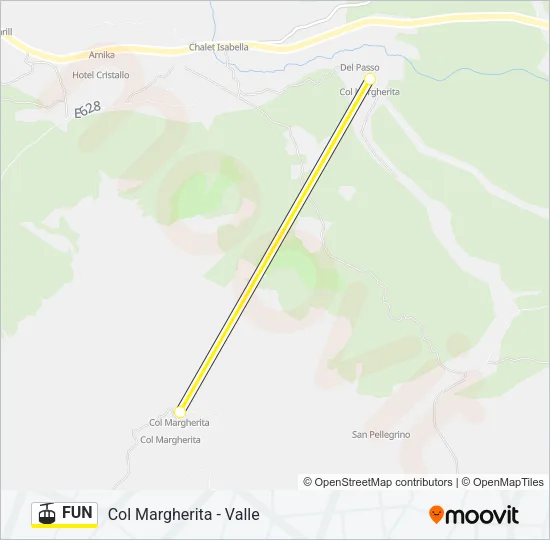 FUN Cable Car Line Map