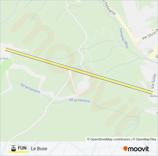FUN Cable Car Line Map