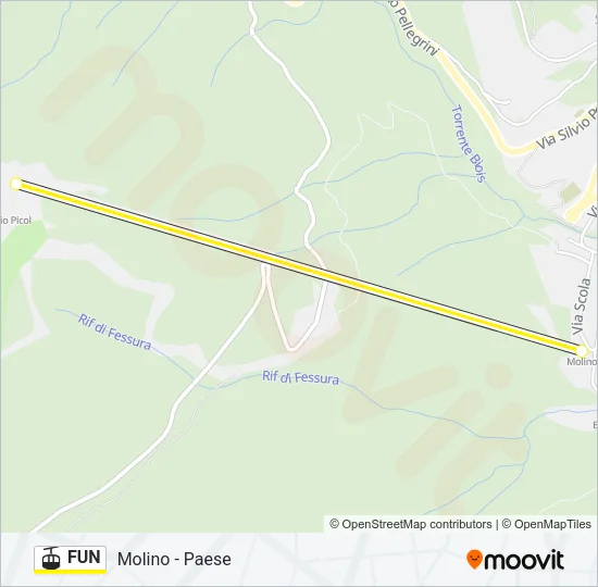 FUN Cable Car Line Map