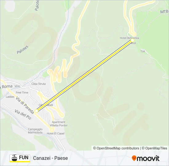 FUN Cable Car Line Map