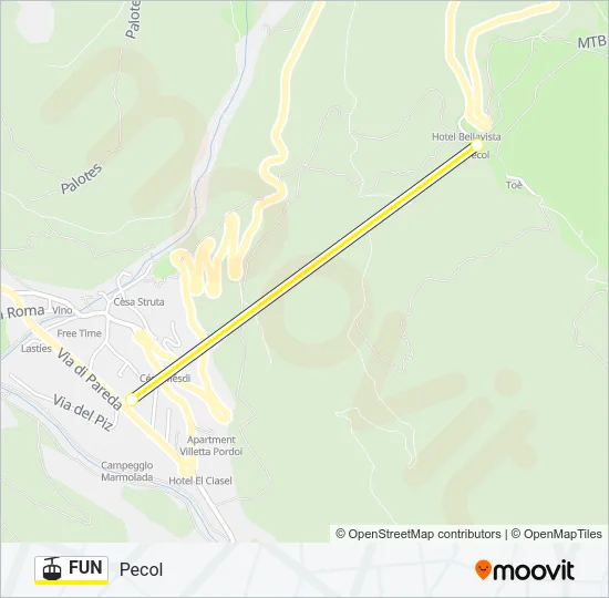 FUN Cable Car Line Map