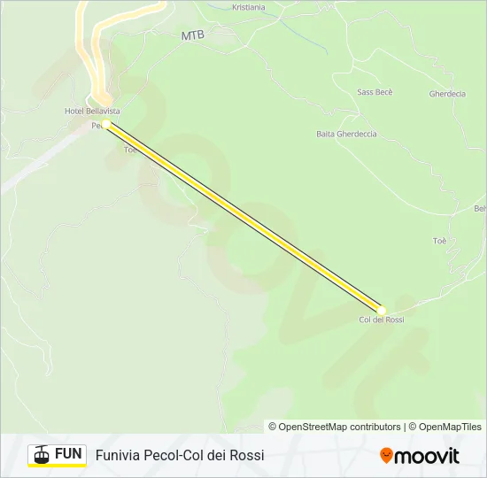 FUN Cable Car Line Map