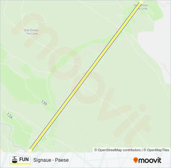 FUN Cable Car Line Map
