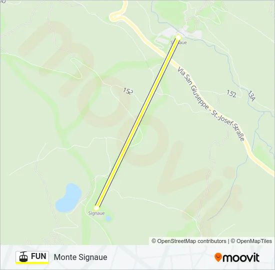 FUN Cable Car Line Map