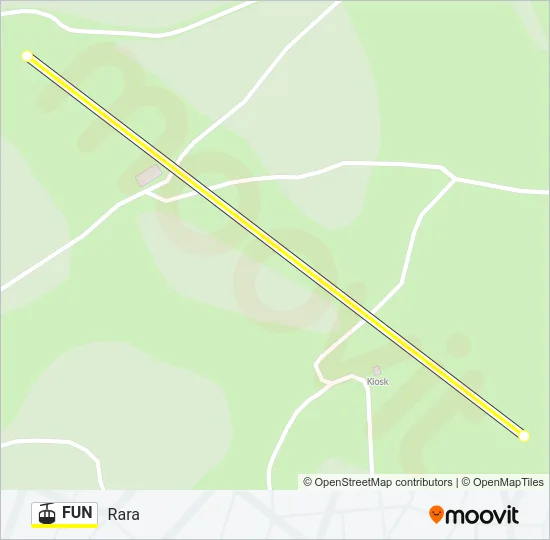 FUN Cable Car Line Map