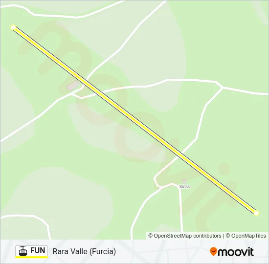 FUN Cable Car Line Map