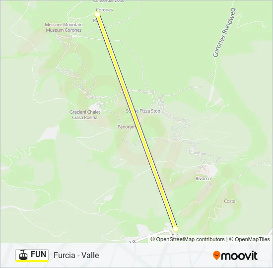 FUN Cable Car Line Map