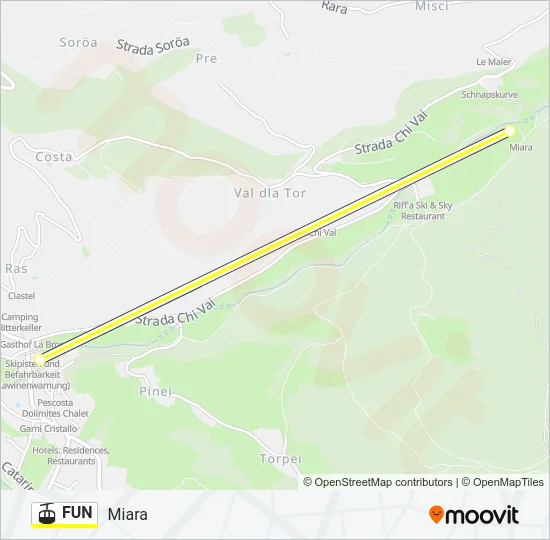 FUN Cable Car Line Map