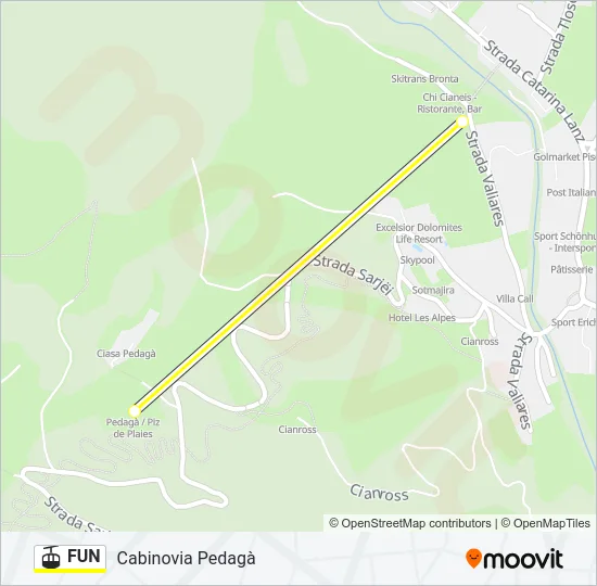 FUN Cable Car Line Map