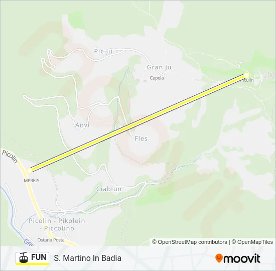 FUN Cable Car Line Map