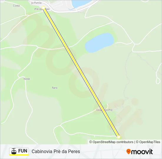 FUN Cable Car Line Map