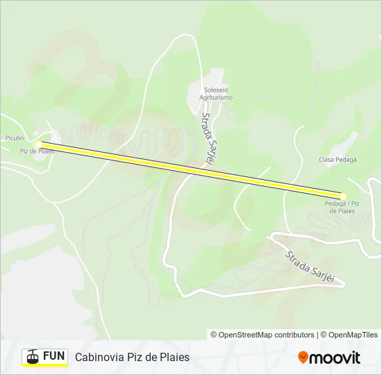 FUN Cable Car Line Map