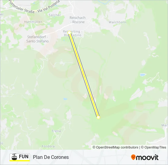 FUN Cable Car Line Map