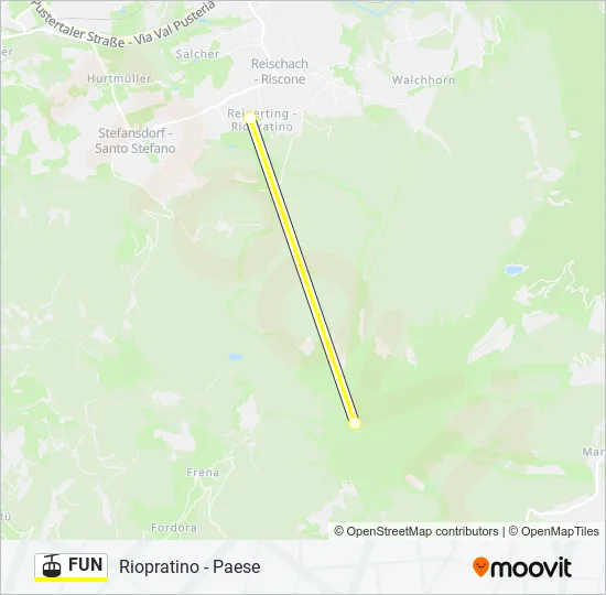 FUN Cable Car Line Map