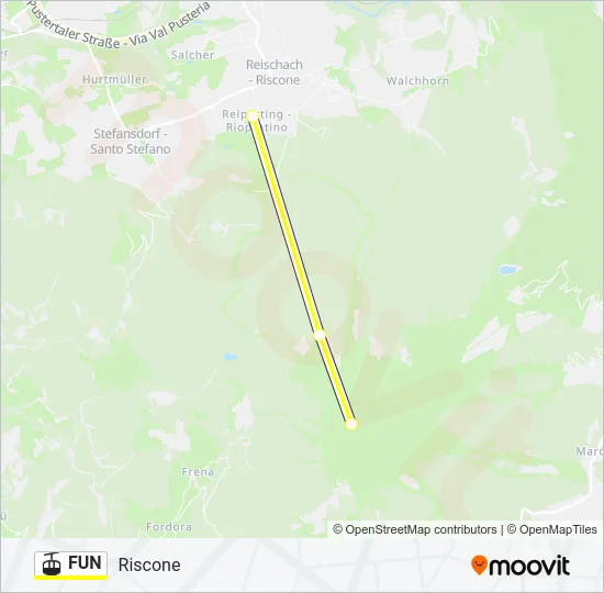 FUN Cable Car Line Map