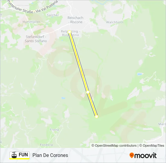 FUN Cable Car Line Map