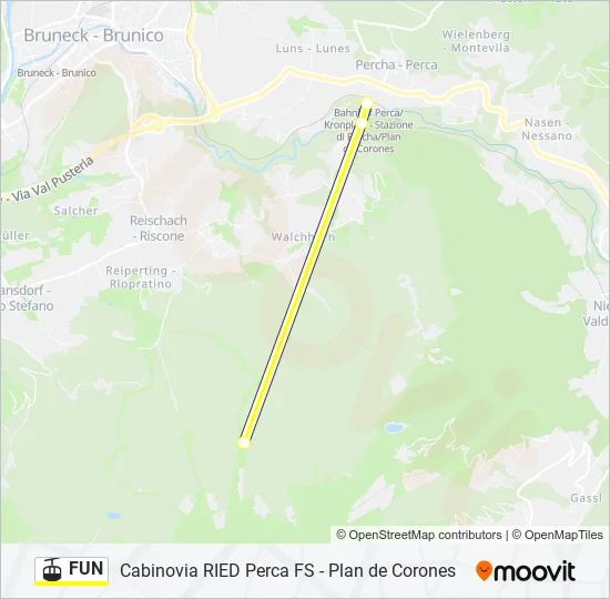 FUN Cable Car Line Map