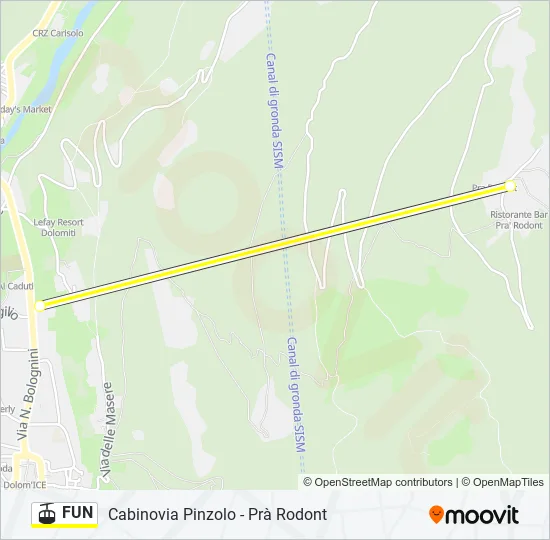 FUN Cable Car Line Map