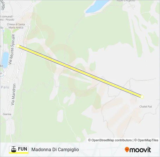FUN Cable Car Line Map