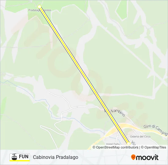 FUN Cable Car Line Map