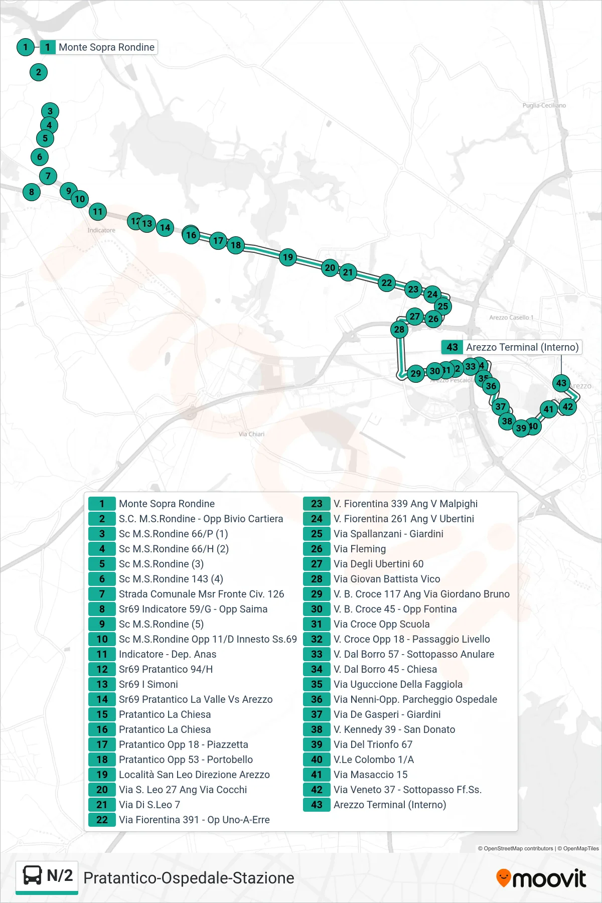 Linea N/2 tram (Arezzo Terminal (Interna)) - Percorsi e fermate sulla mappa