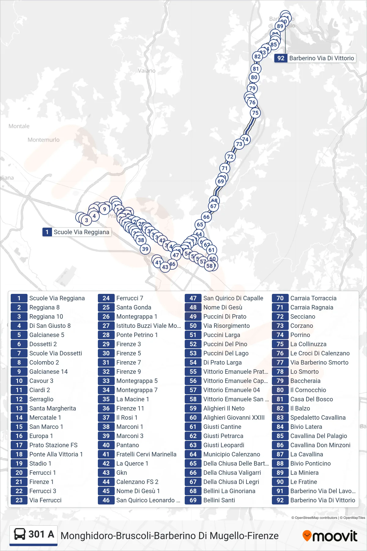 Linea 301 A tram (Barberino Via Di Vittorio) - Percorsi e fermate sulla mappa