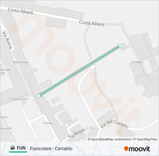 FUN Funicular Line Map