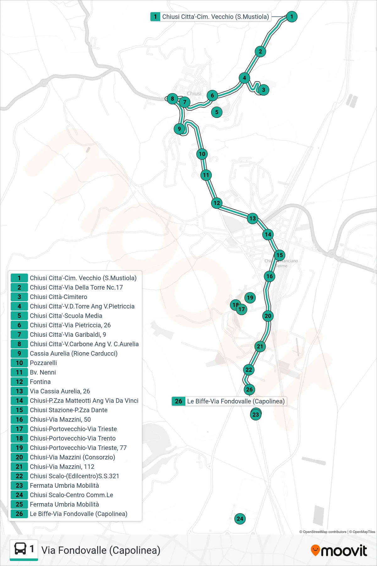 Linea 1 tram (Via Fondovalle (Capolinea)) - Percorsi e fermate sulla mappa