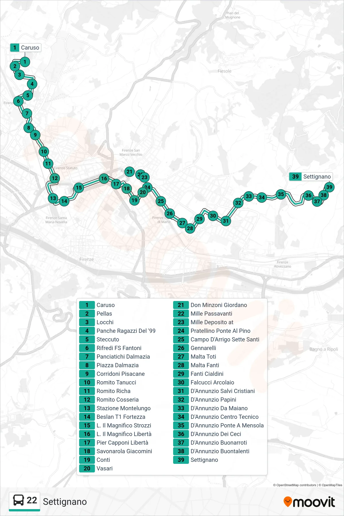 Linea 22 bus (Settignano) - Percorsi e fermate sulla mappa