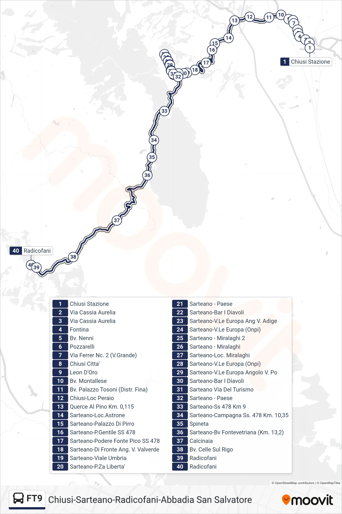 Linea FT9  bus (Radicofani) - Percorsi e fermate sulla mappa