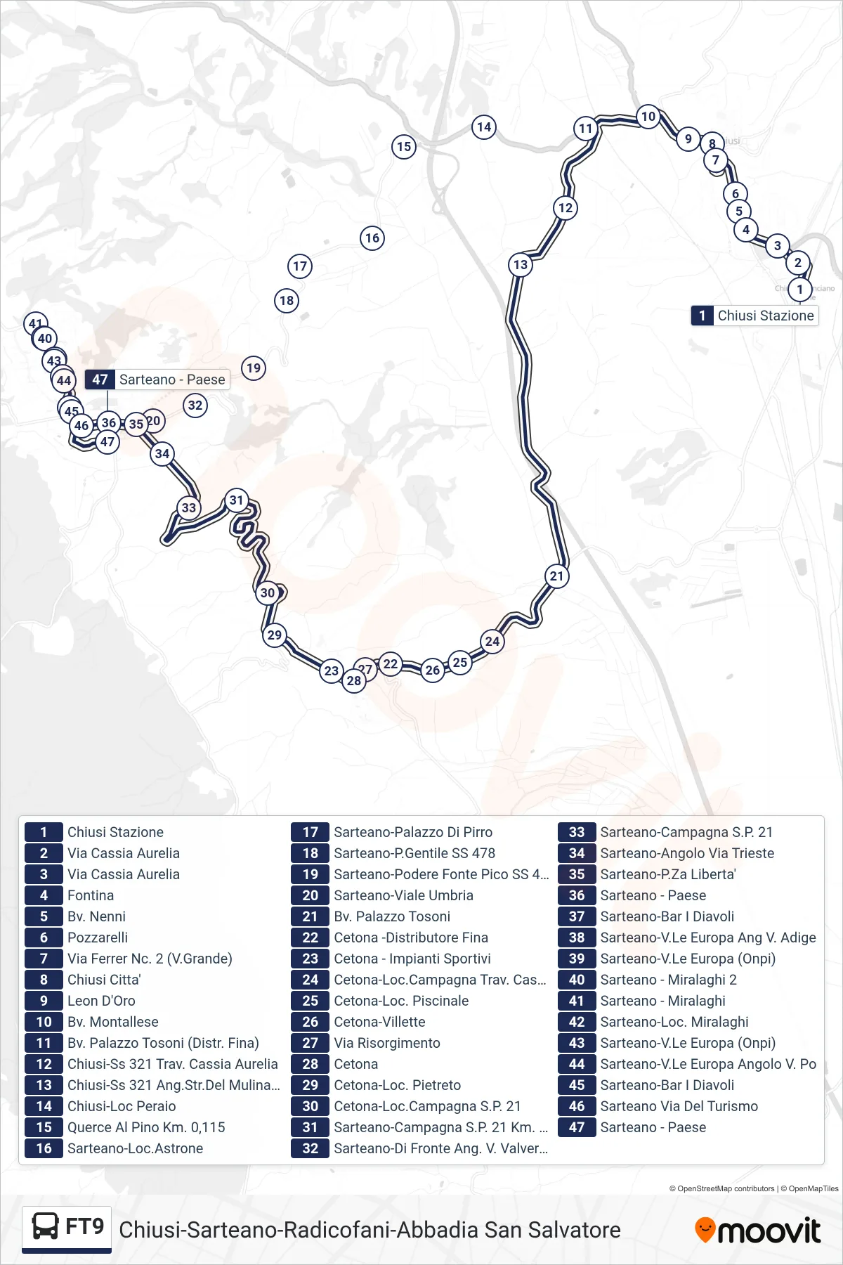 Linea FT9 bus (Sarteano) - Percorsi e fermate sulla mappa