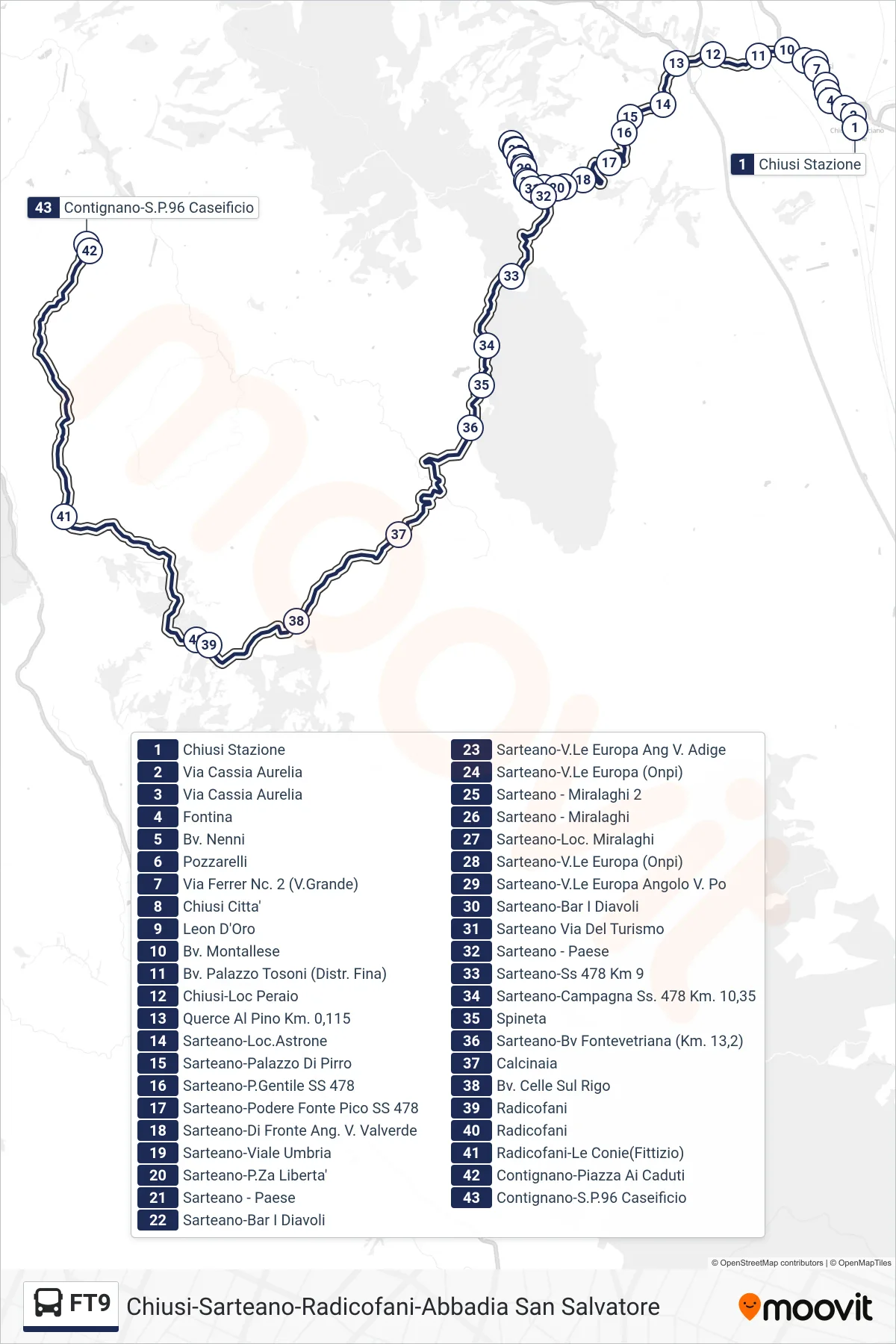 Linea FT9 bus (Contignano) - Percorsi e fermate sulla mappa