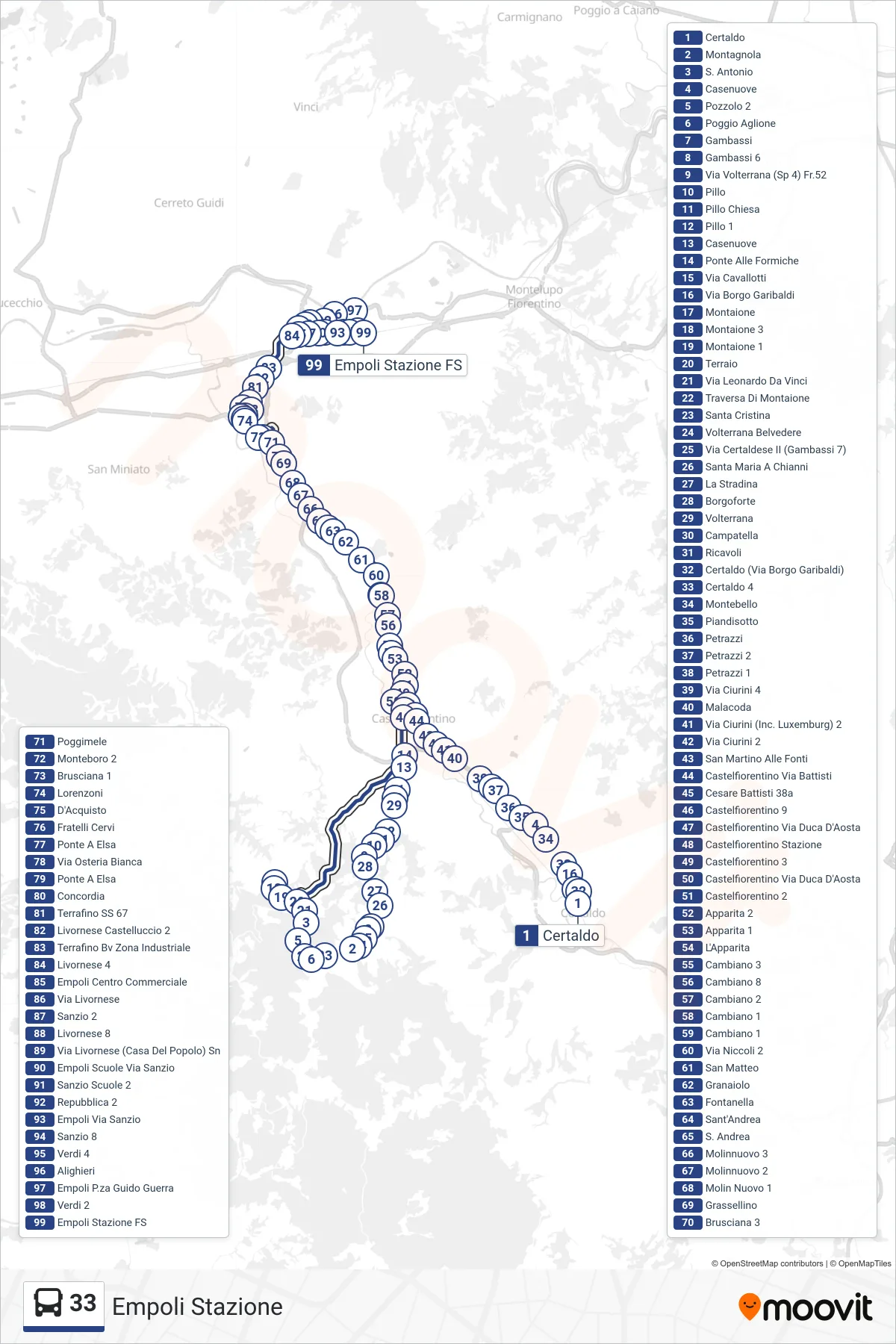 Linea 33 bus (Empoli Stazione) - Percorsi e fermate sulla mappa