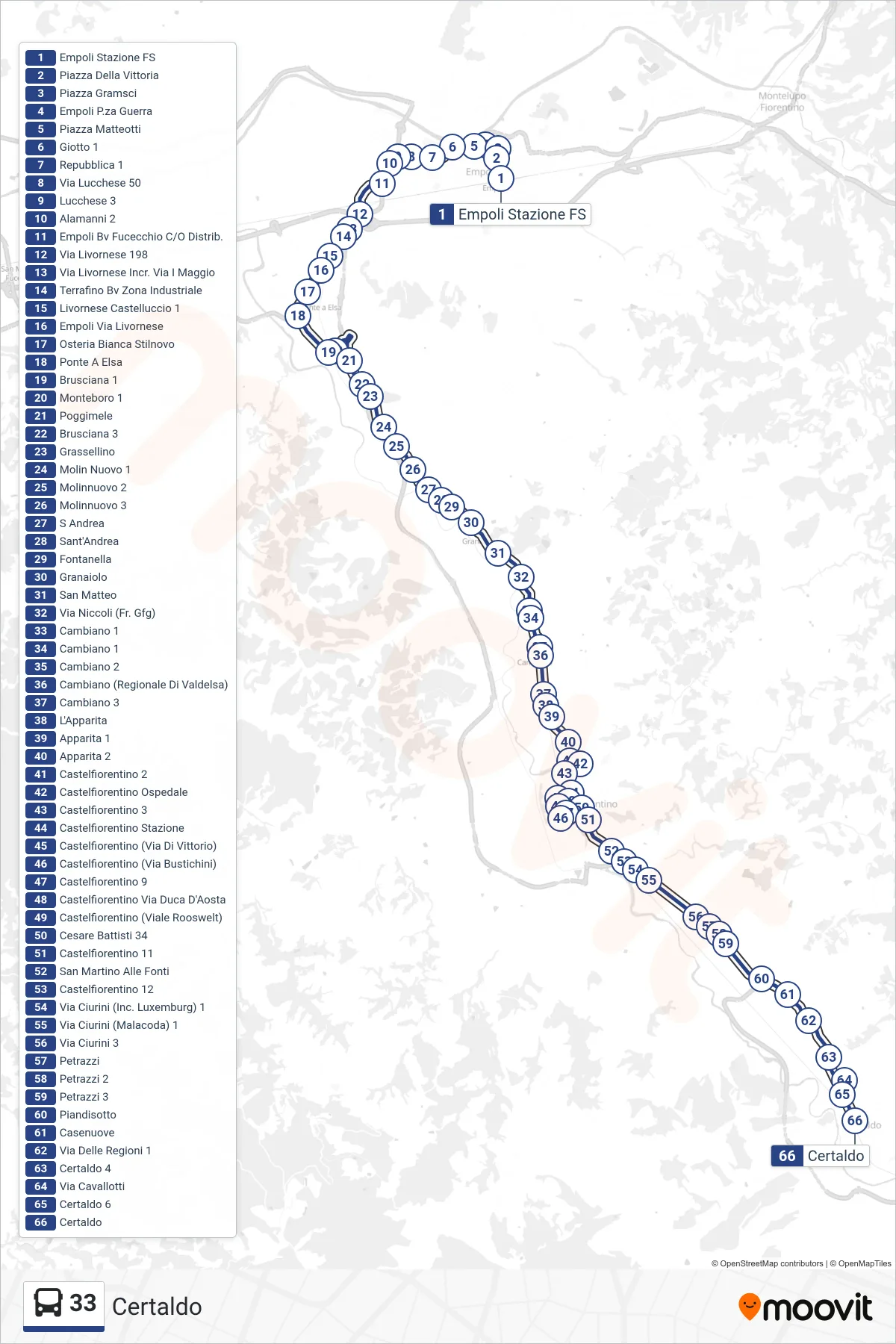 Linea 33 bus (Certaldo) - Percorsi e fermate sulla mappa