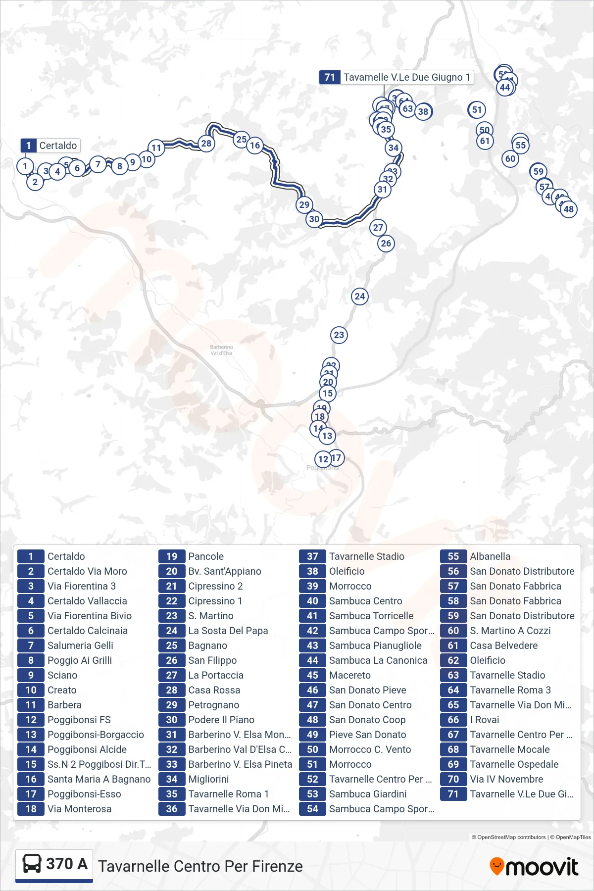 Linea 370 A bus (Tavarnelle Centro Per Firenze) - Percorsi e fermate sulla mappa