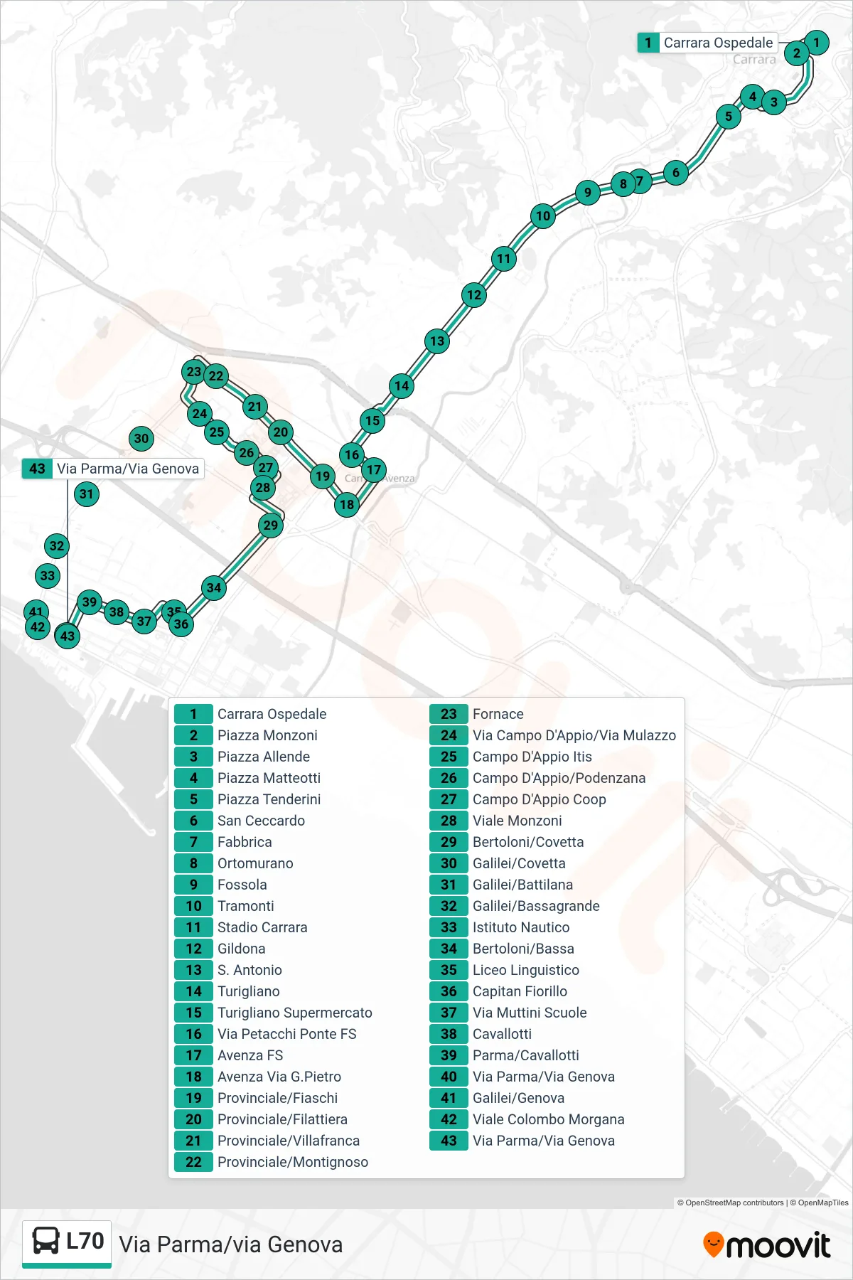 Linea L70  bus (Via Parma/via Genova) - Percorsi e fermate sulla mappa