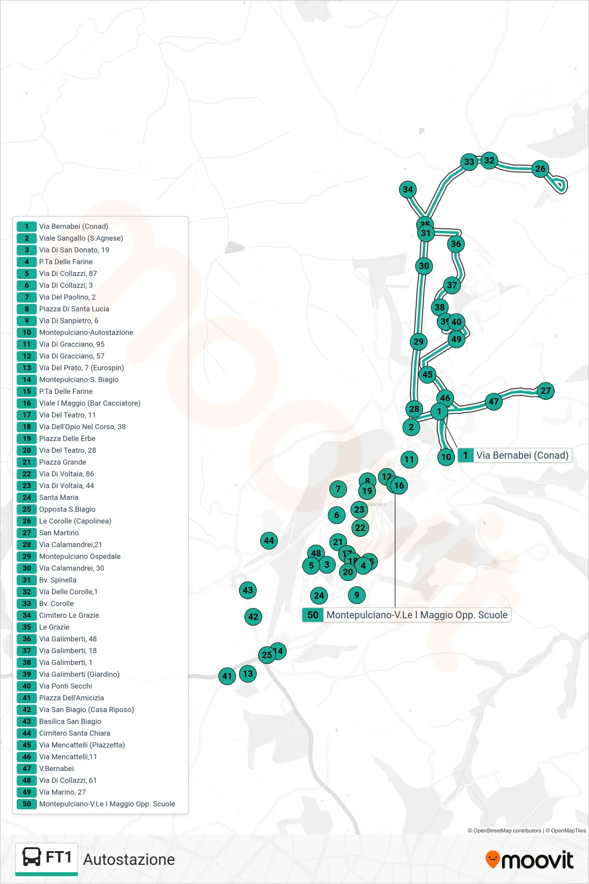Linea FT1  tram (Autostazione) - Percorsi e fermate sulla mappa