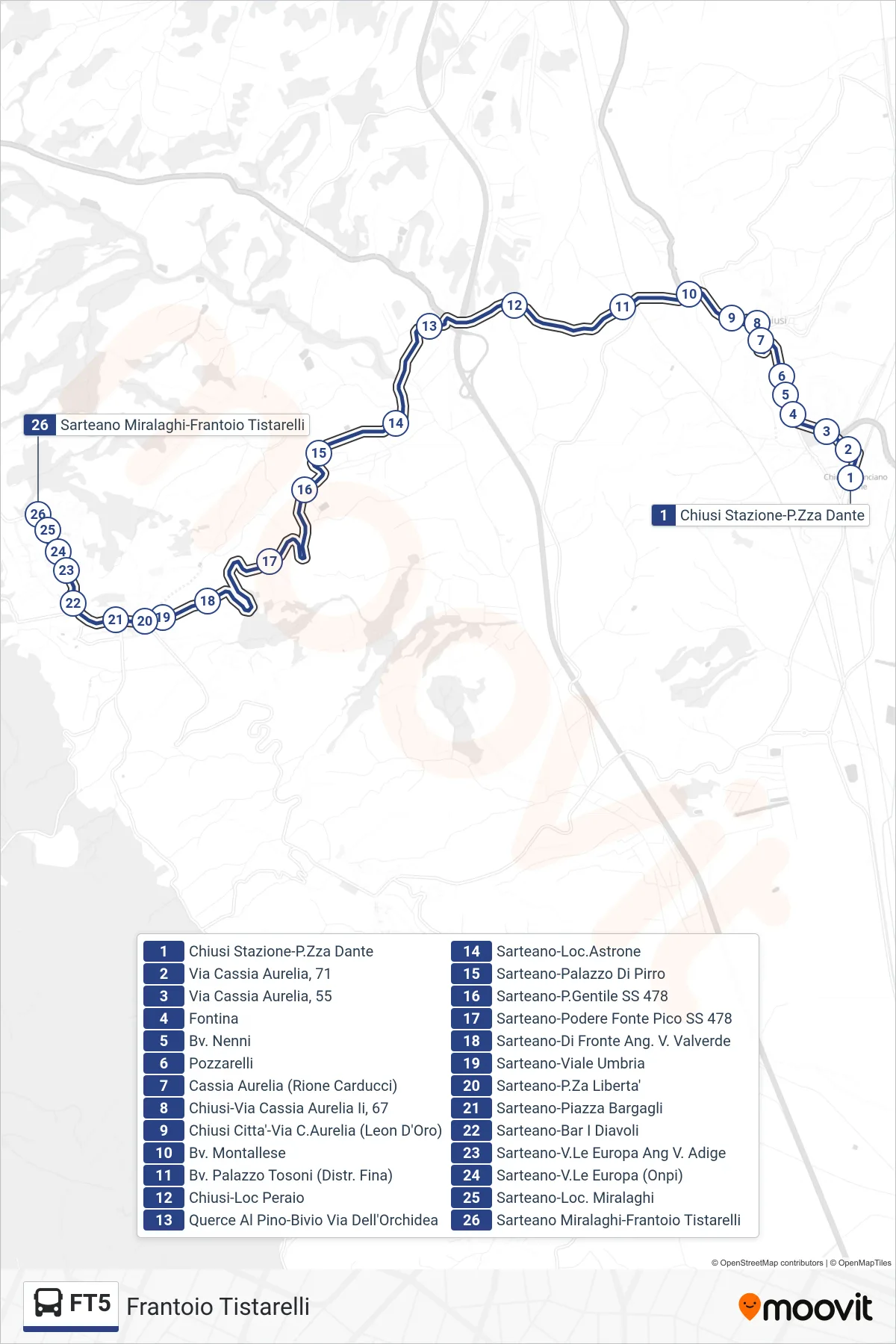 Linea FT5 tram (Frantoio Tistarelli) - Percorsi e fermate sulla mappa