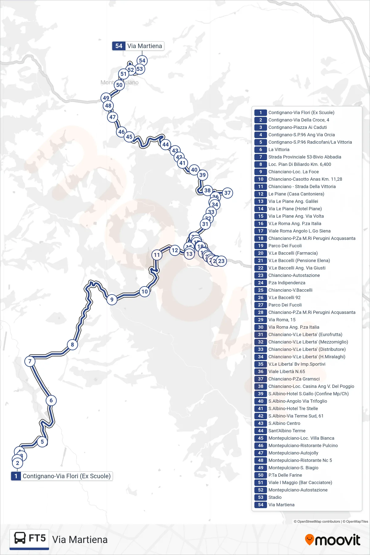 Linea FT5 tram (Via Martiena) - Percorsi e fermate sulla mappa