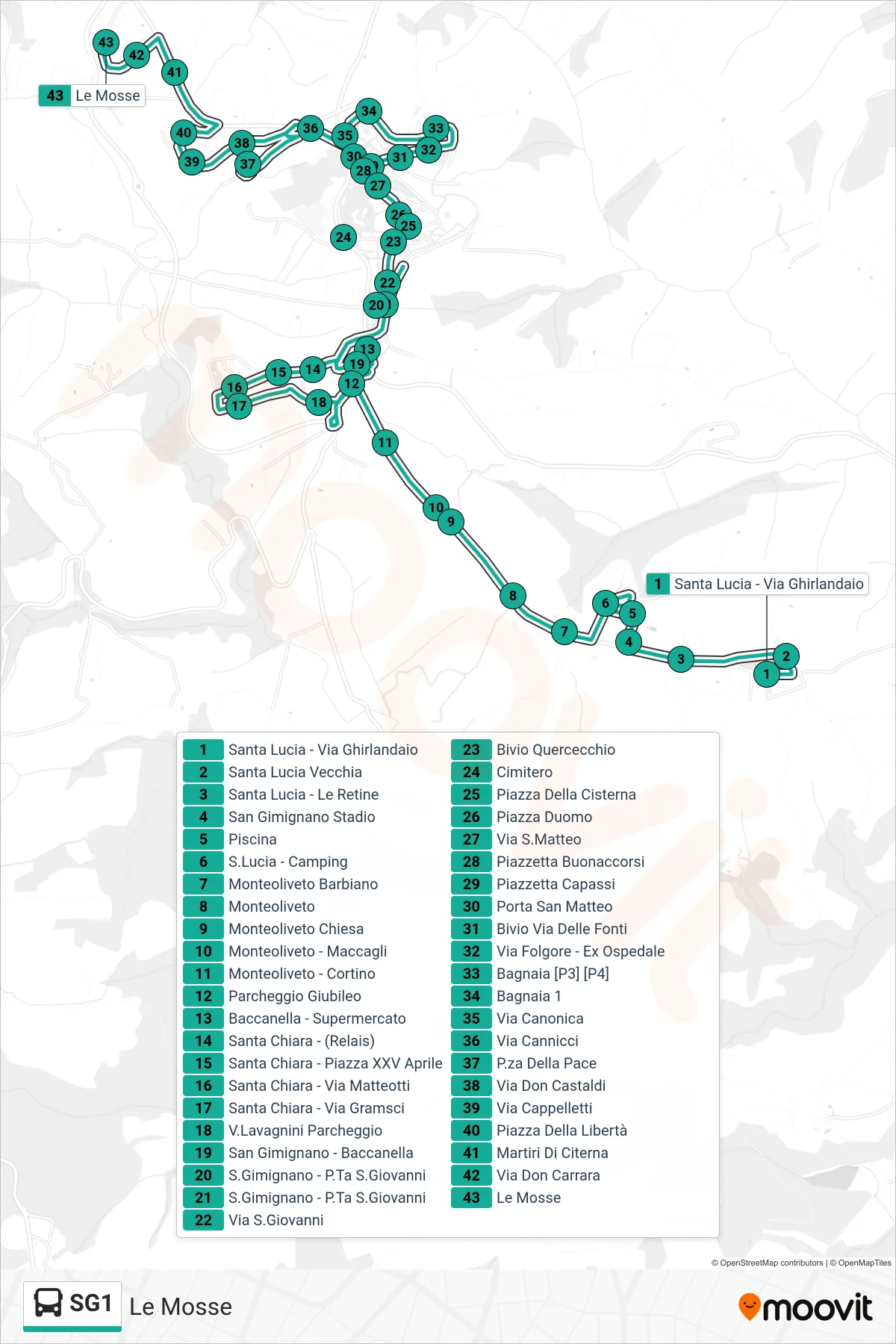 Linea SG1  bus (Le Mosse) - Percorsi e fermate sulla mappa