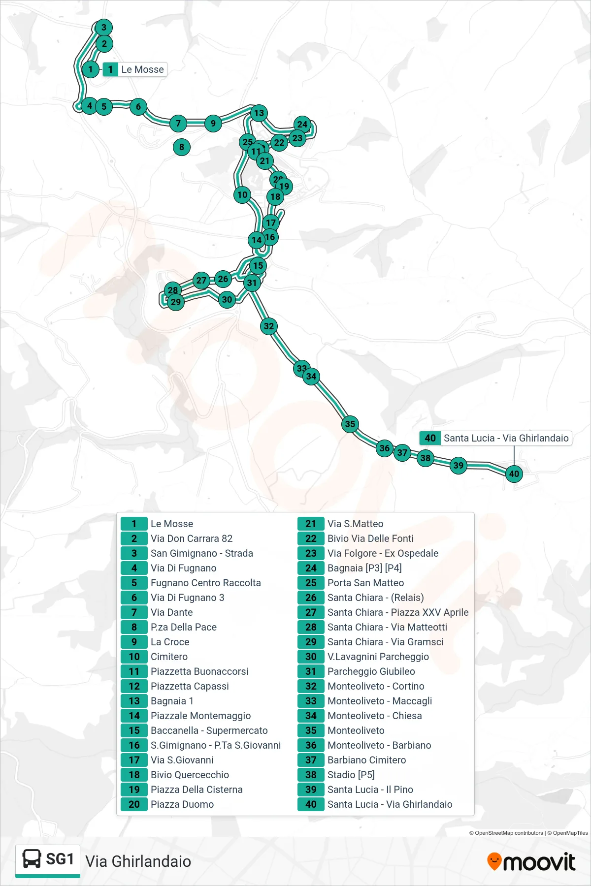 Linea SG1  bus (Via Ghirlandaio) - Percorsi e fermate sulla mappa
